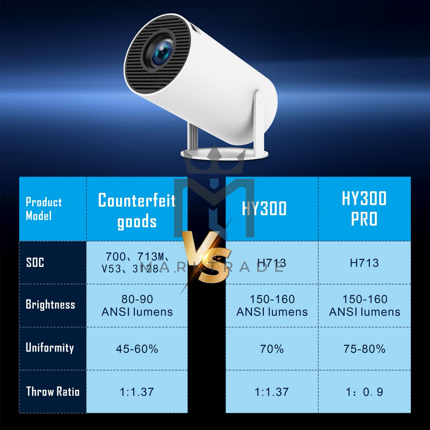 Marktrade HY300PRO 720P HD Freestyle Projection Android 11.0 / 00201